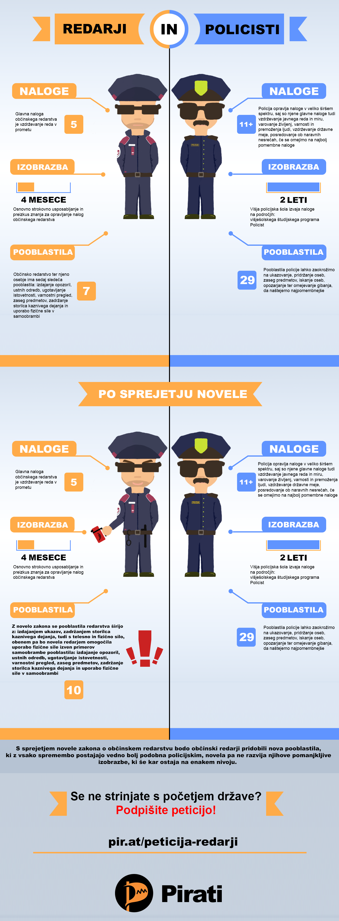 infografika redarji in policisti
